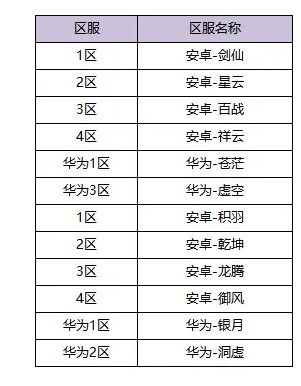 【更新公告】 1月20日体验服更新公告截图