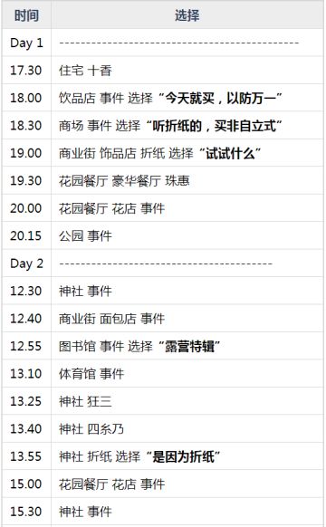 鸢一折纸第二章主线约会攻略