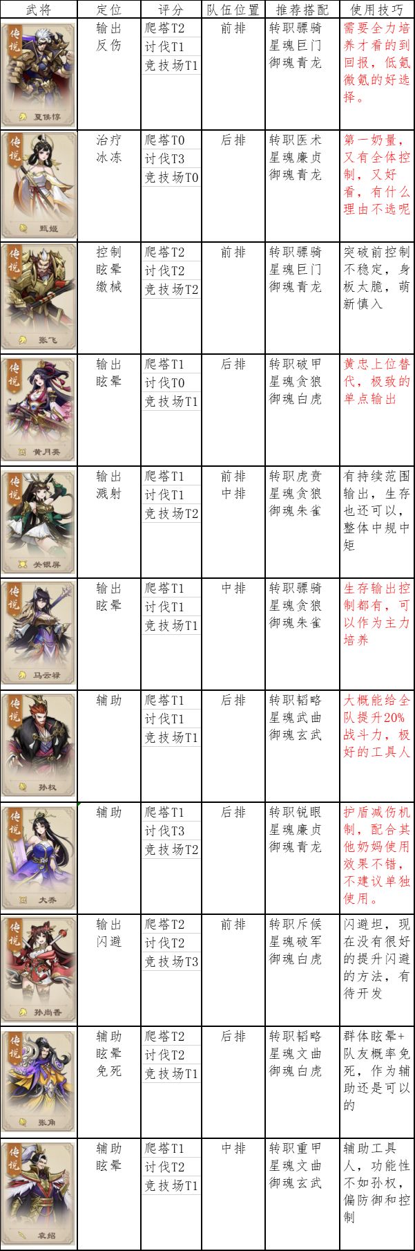 传说一图流~截图