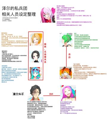 梅古世界观相关人物设定整理