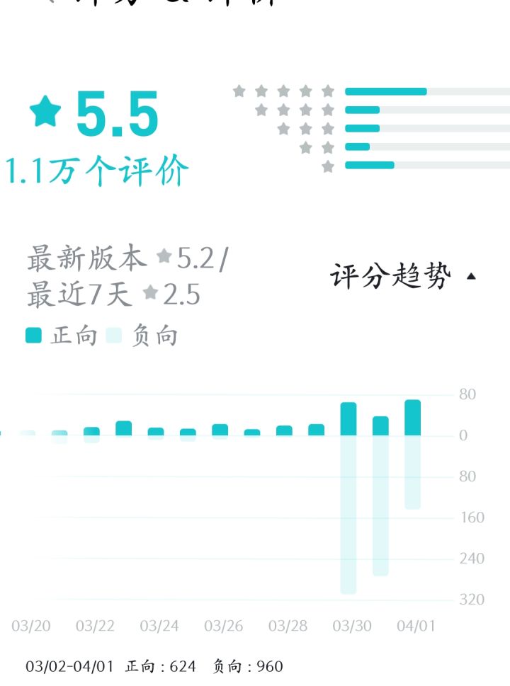 我就发个图截图