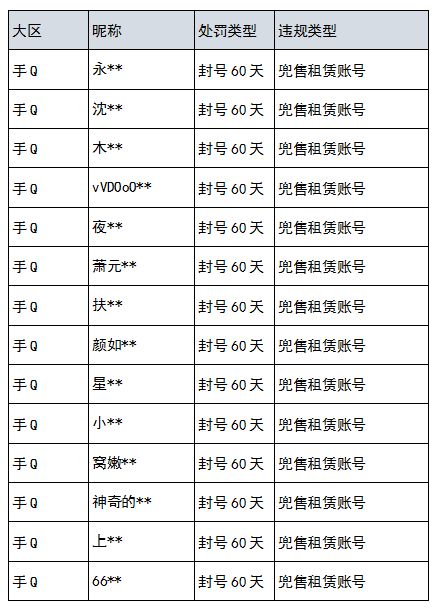 《暗区突围》游戏违规问题处罚声明-20210811截图