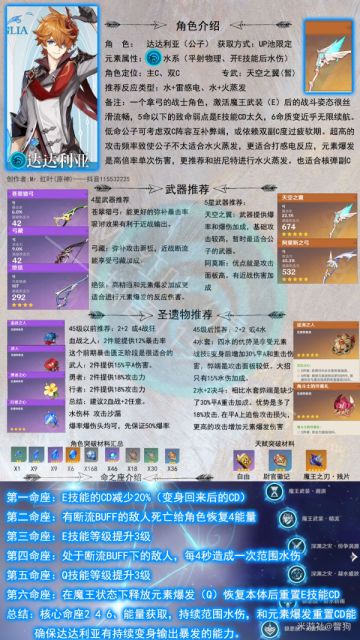 （搬运/侵删）〔原神〕全角色培养攻略—公子、罗莎莉亚、雷泽、行秋（更新中）