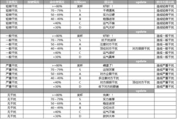 球场上飙三分雨？ 在这里不存在的 ！