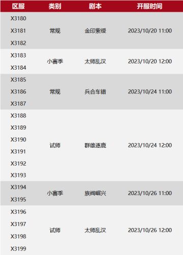 X3180-X3199局势：“自娱自乐”VS“天罪”，“小白菜”又要打全区！