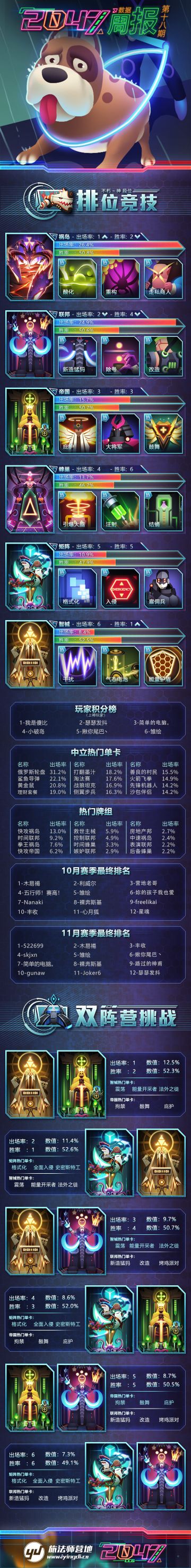 2047官方周报丨第十八期1204
