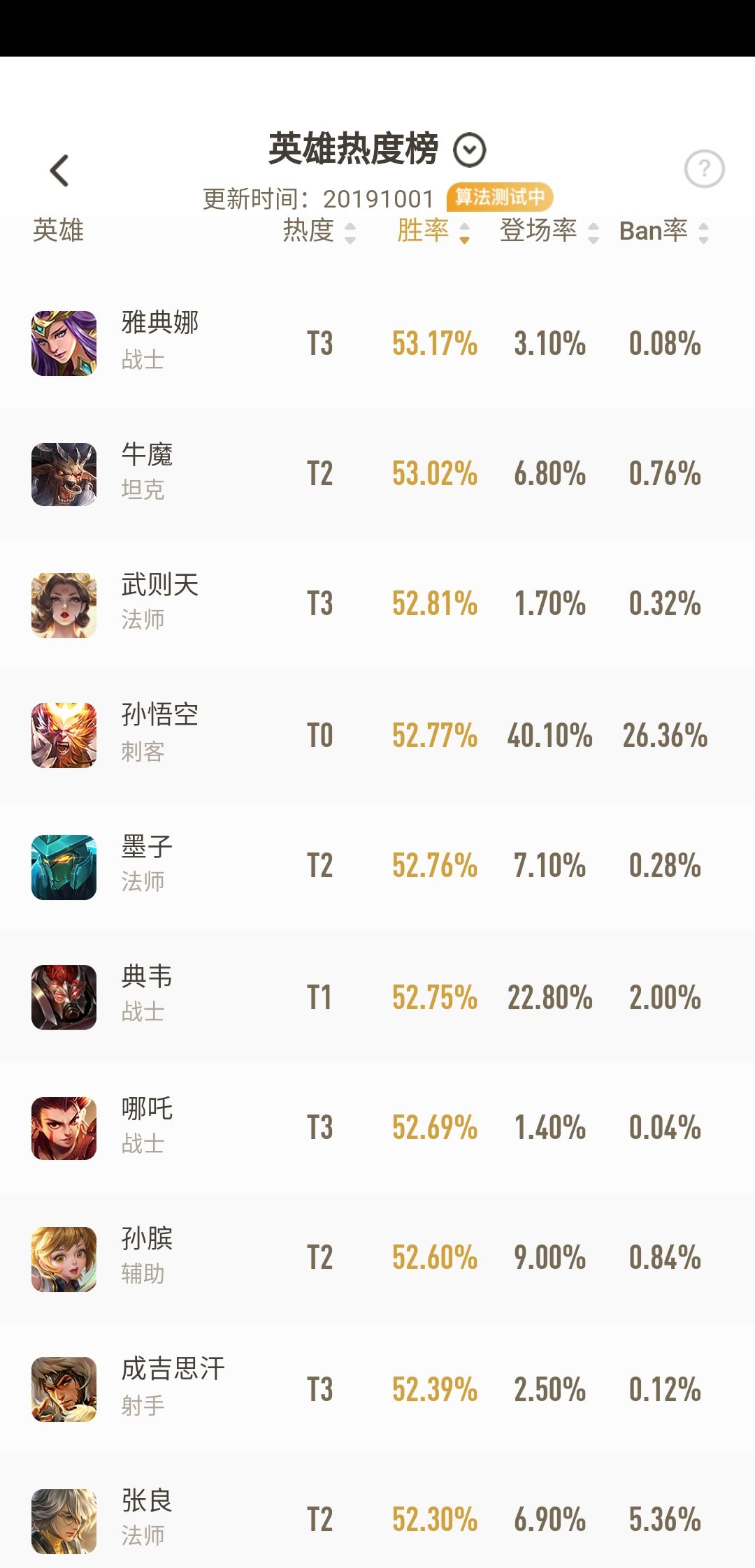 10月2日胜率榜前十截图