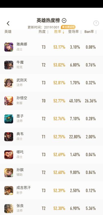 10月2日胜率榜前十