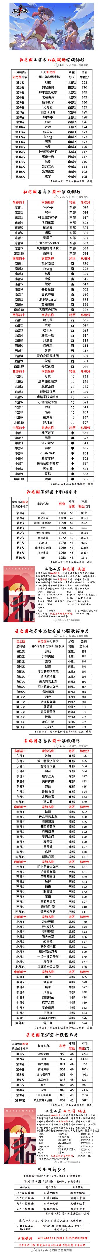 【云隐山居·周刊】忍三家族积分排行榜（NO.1010版）