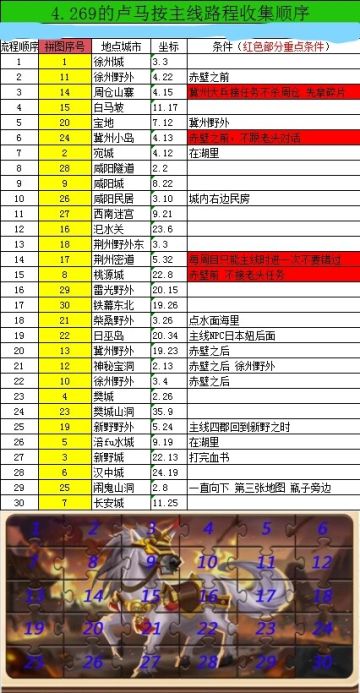 的卢马攻略（我发一个精准度高的）