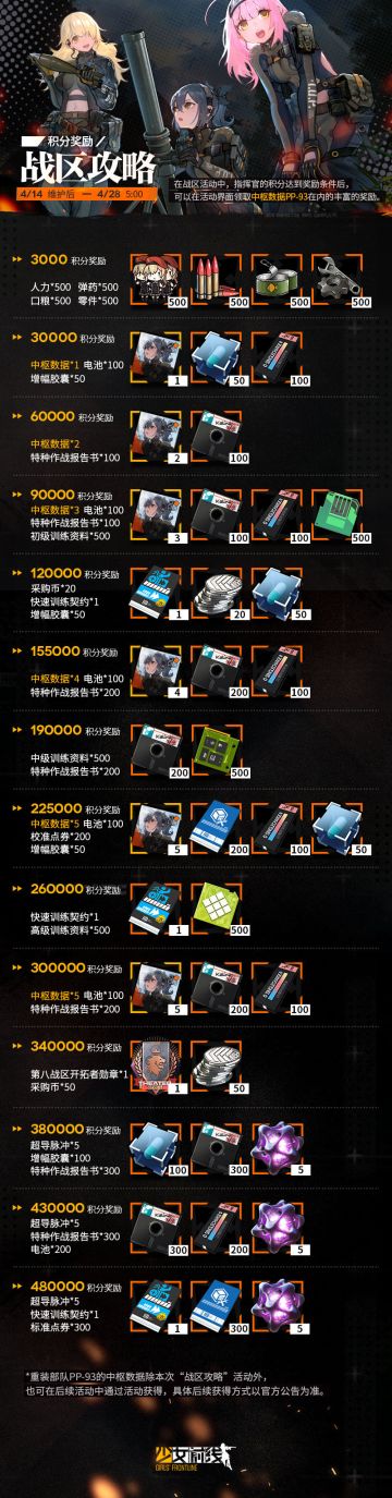 【转自NGA】【少女前线】[微博拌匀]8期活动“战区攻略系统”将在4月14日维护后开放