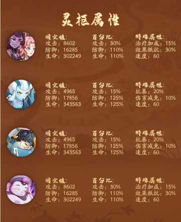 《上古有灵妖》6月24日版本更新公告