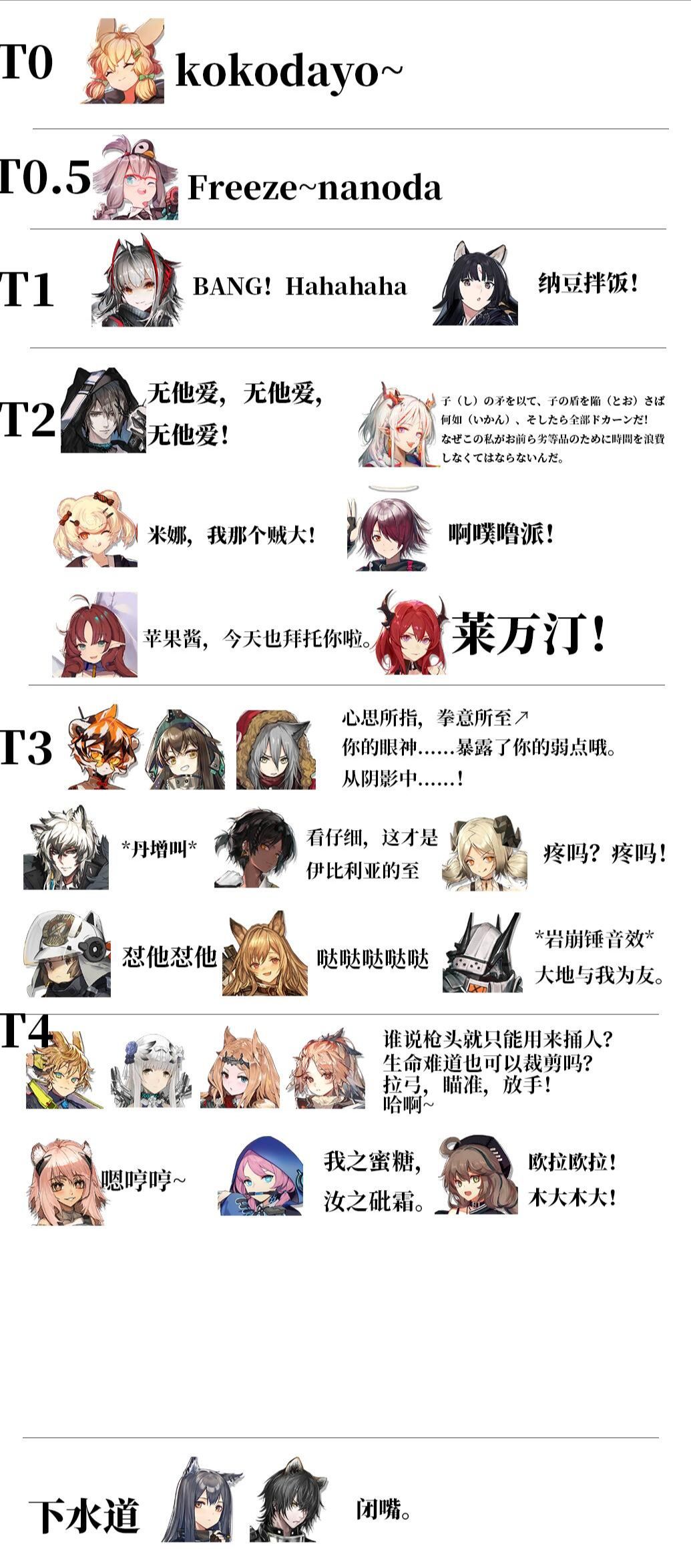 干员语音洗脑节奏榜截图