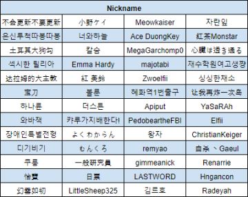 【公告】发布季赛前用户平衡TFT名单