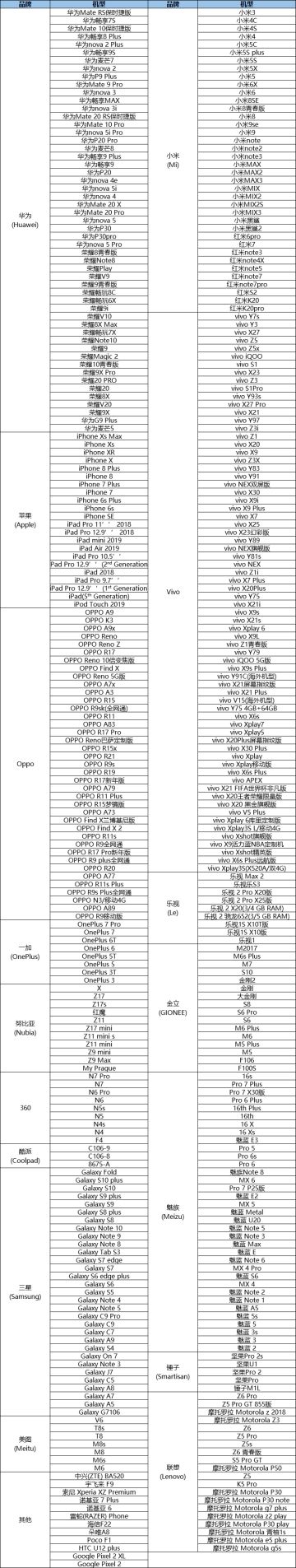 使命召唤手游运行配置要求（附超全机型列表）