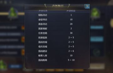 成长发展_【声望】获取最全途径