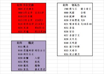 到深夜也没有feel的一天，就写写编年史吧！