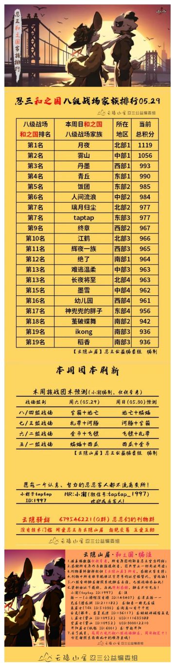 【云隐山居·和之国·周刊】忍三家族积分排行榜（NO.0529周六版）