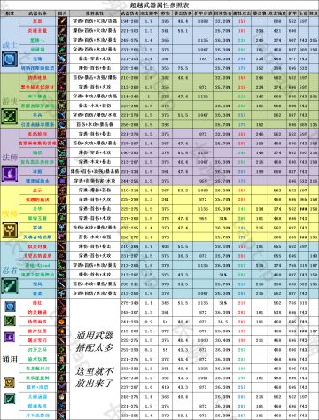 【我的勇者】攻略图汇总