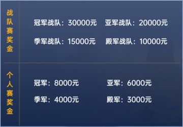虎牙手游冬季联赛（AWSL） 《皇室战争》项目报名开启！