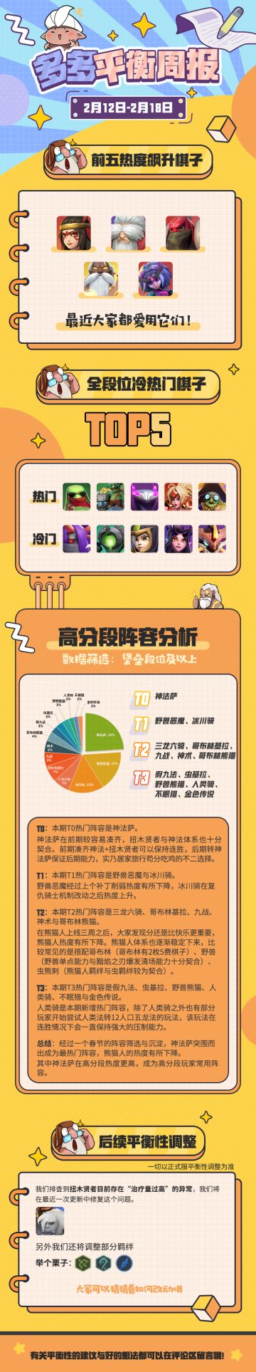 【平衡周报】神法萨！成型快力度大的决胜阵容！