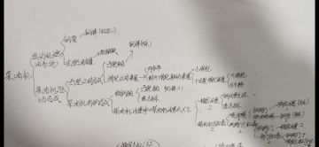 新手教程:详细说明如何做柴油机，需要那些材料。