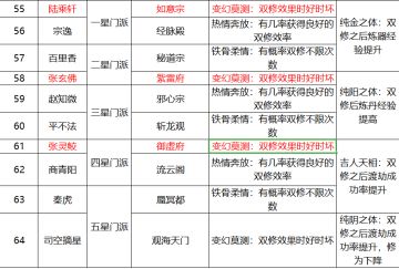 零氪/微氪大乘极限上天攻略