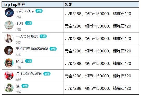 【获奖公告】《放开那三国3》2021新年许愿 心想事成！截图