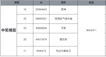（已开奖）【话题活动】“今夜月色真美”！你想邀约谁在莲池泛舟呢？