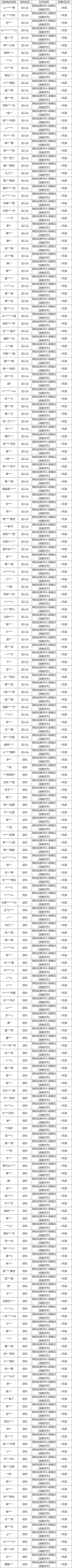 皮城执法官消极游戏打击专项：针对恶意消极游戏行为申明