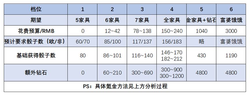 大富翁氪金档位！（不是骗氪！是介绍！！！）截图
