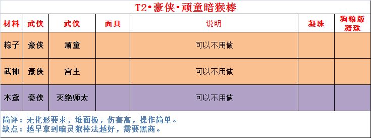 https://img2.tapimg.com/bbcode/images/54b08cec9f28da3fd9cefe550fff3ba7.png