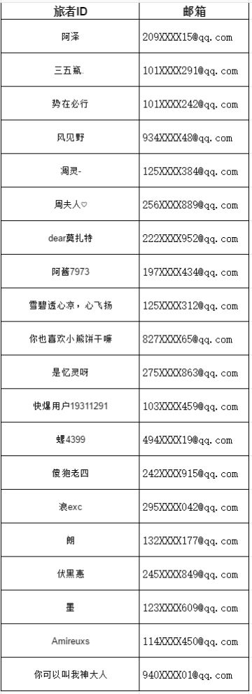 【活动开奖】燎原测山海回忆开讲啦！幸运旅者就是你~