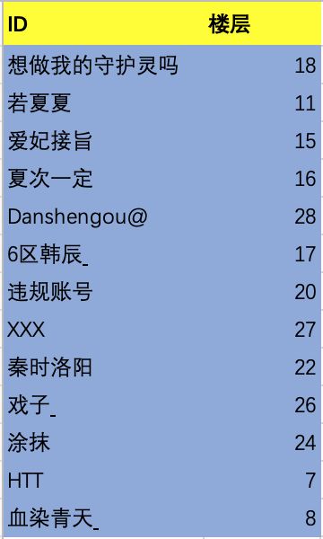 【已开奖】【有奖活动】参与镇魂街攻略征集，领取百元礼包！