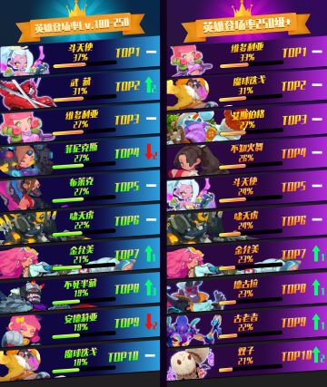 【第14期JJC月报】新·冰血暴