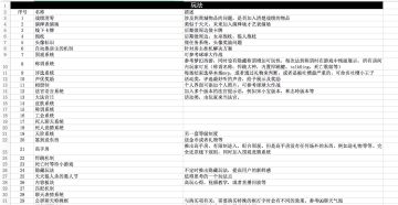参与狼人杀活动，卡牌拿定了😎
