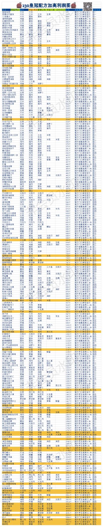 310皇冠配方收集成功！不定期更攻略福利帖，新老司机看过来！
