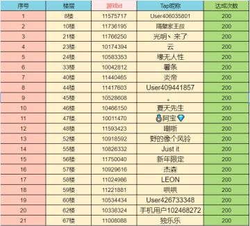 【已开奖】你招募，我买单｜神选者梭罗君限时返场！招募概率UP!
