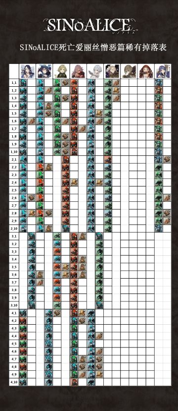 【萌游姬攻略组】死亡爱丽丝各章节稀有掉落表