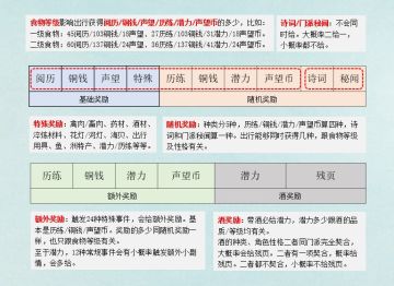 江湖悠悠是吧，那我就悠悠起来