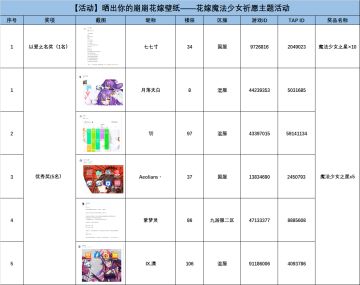 获奖名单公示 |【活动】晒出你的崩崩花嫁壁纸——花嫁魔法少女祈愿主题活动