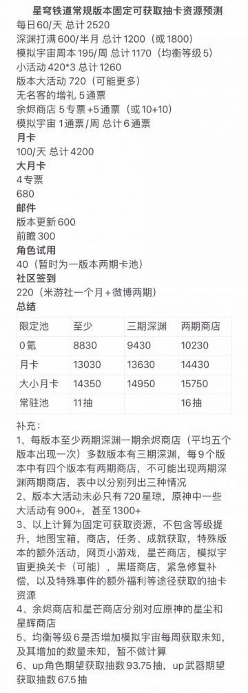 【星穹铁道】[统计计算]分享一下自己预测计算的抽卡资源汇总，分常规版本(无地图任务)和1.0版本总计