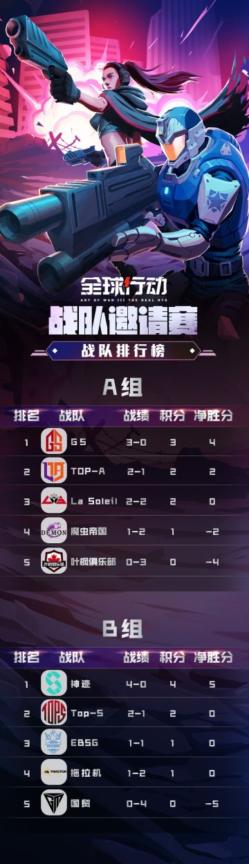 战队邀请赛12月8日赛事战绩公布