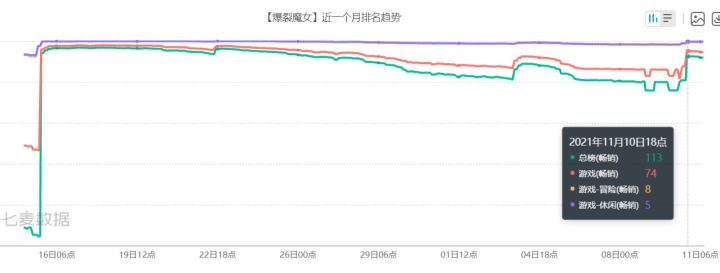 官方现在只想着苟命,大家觉得能苟住吗截图