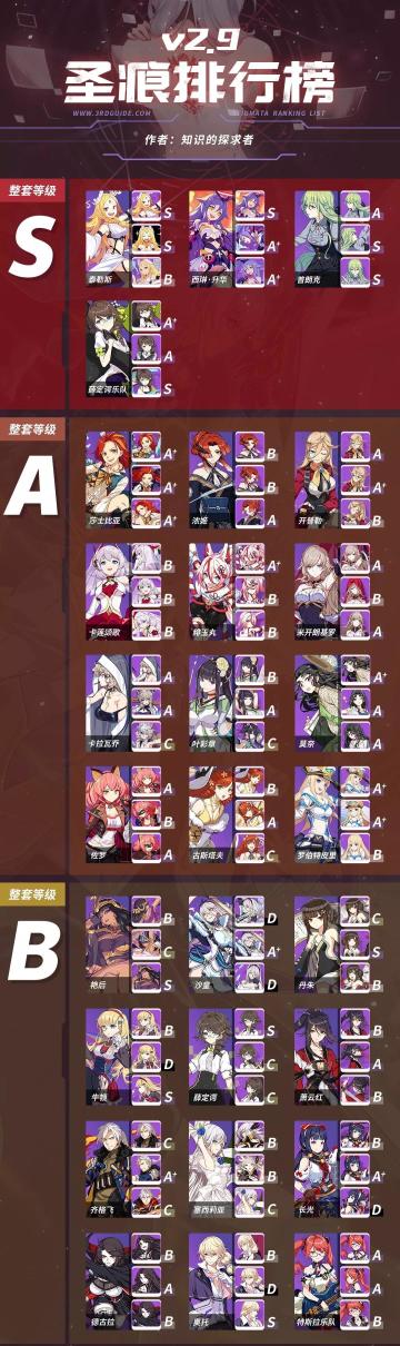 【讨论问答】关于v2.9圣痕排行榜有什么问题问吧