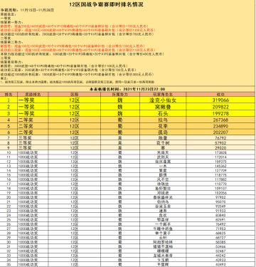 12区国战争霸赛即时战况（11月23日）