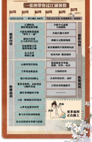 更新公告丨伏月节外观第二弹上线！绝美悠游、头饰邀你共度明媚夏日~