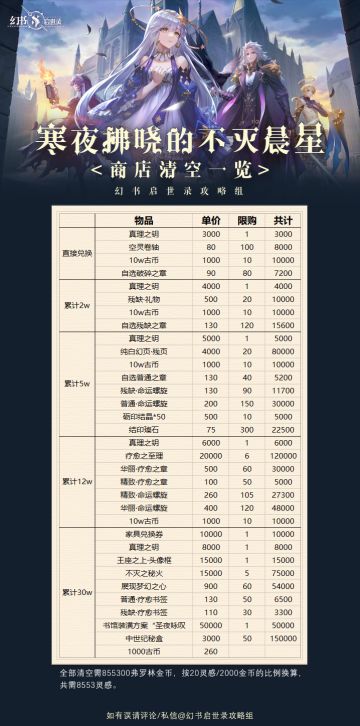 【寒夜拂晓的不灭晨星】商店清空一览