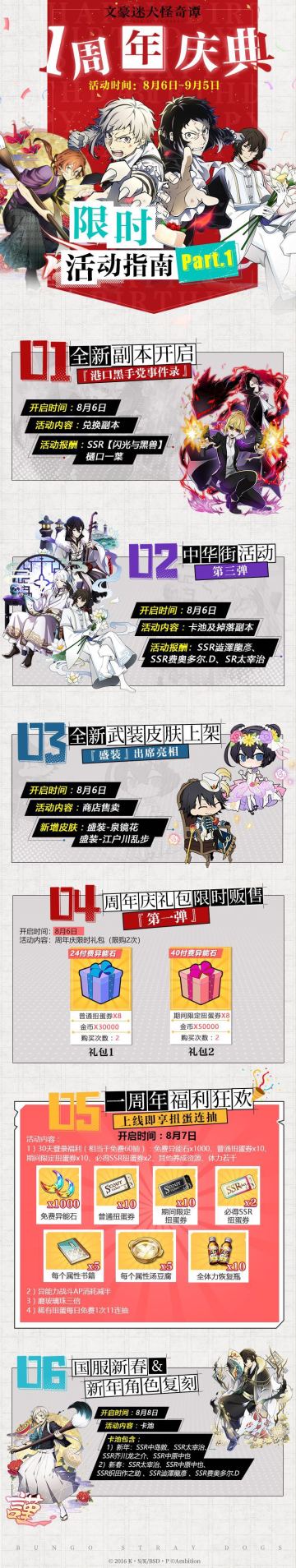 【获奖名单公布】1周年活动指南Part.1~分享回复获取周边好礼~