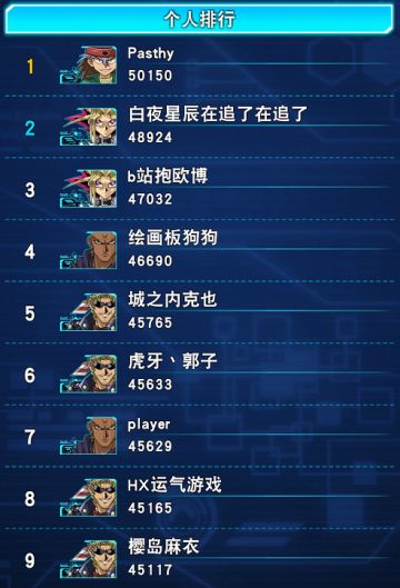 ‍《游戏王决斗链接》【KC杯】第2阶段首日排名情况